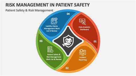 beta healthcare|Risk Management and Safety .